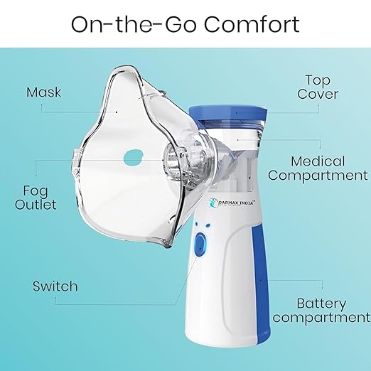 Kids & Adults Portable Breathing Aid